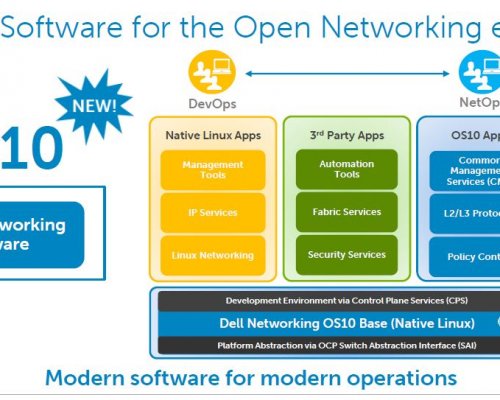 A Dell új nyílt hálózati szoftvermegoldása újabb mérföldkő a hálózatkezelésben